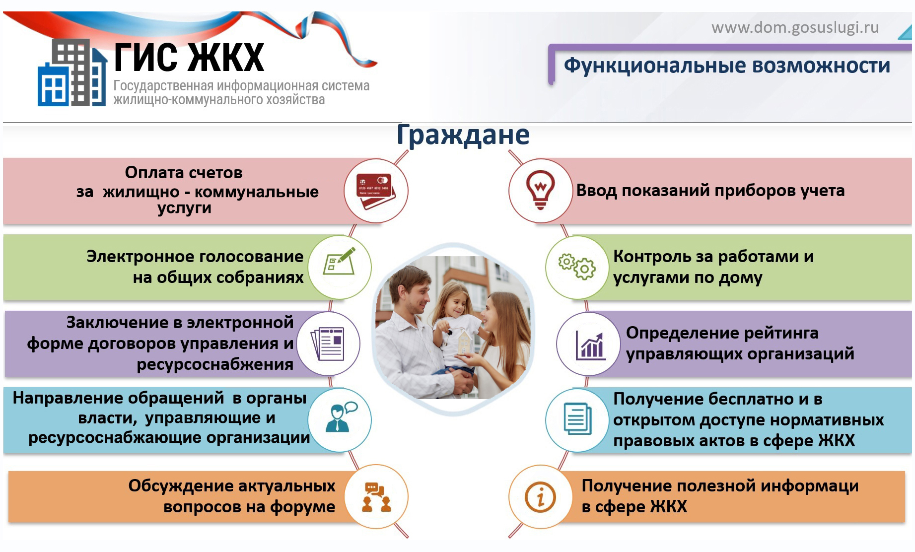 О возможности подачи заявки на площадке ГИС ЖКХ в личном кабинете (обращение) физическим и юридическим  лицам  в электронном виде для технологического присоединения.
